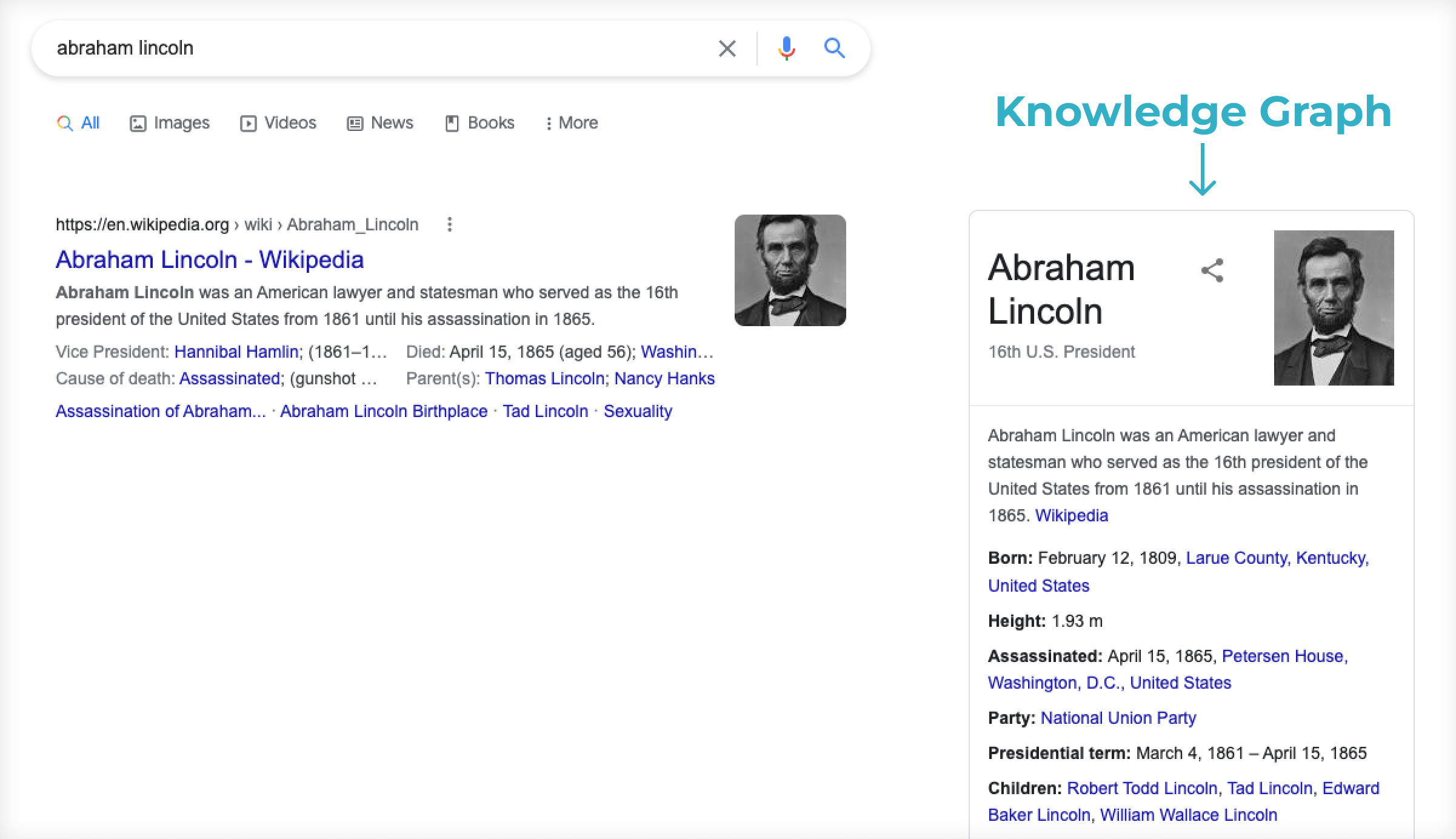 How Google knowledge graph learns.