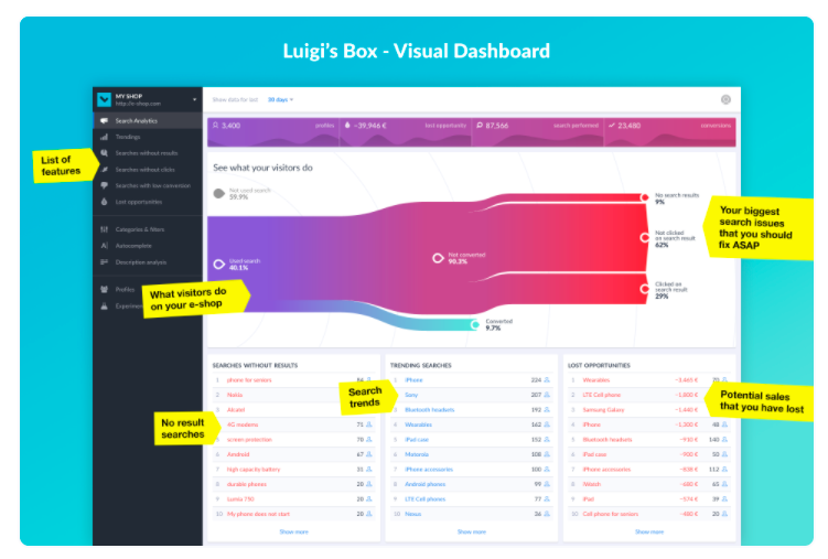 Luigi's Box Analytics visual dashboard